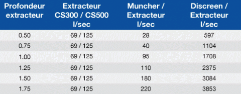 French-Extractor-Performance.gif