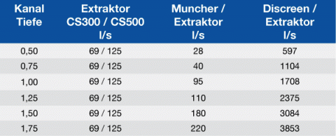 German-Extractor-Performance-Data.gif