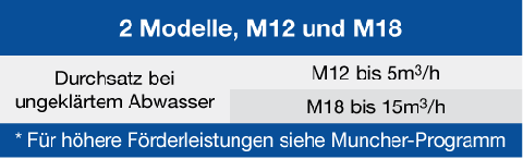 German-Macerator-Performance.gif