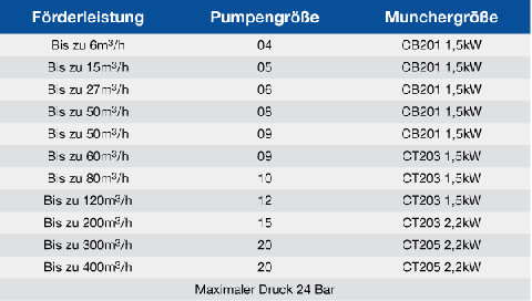 German-Munchpump-Performance-Data.gif