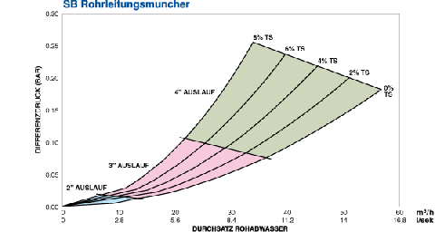 German-SB-Pipeline-Performance.gif
