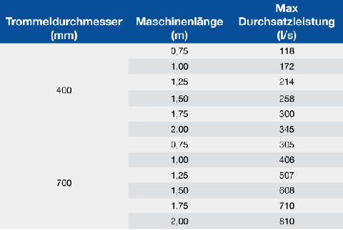 German-Stormscreen-Performance-Data.gif