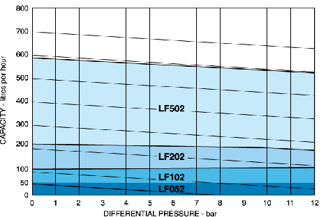 LF-Performance-Data-Graph.gif