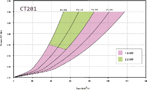 CT201-Performance-Curve.gif