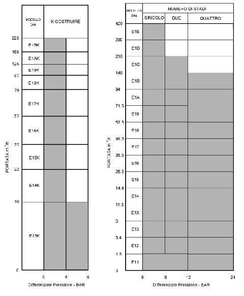 Italian-Epsilon-Performance-Data.gif